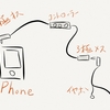 【オーディオ】iPod/iPhoneのイヤホンリモコンを作る