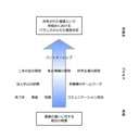 VBP的臨床推論