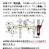 お薦めふたつ