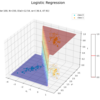 【Python】4.3.2-3：ロジスティック回帰の実装：入力が2次元の場合【PRMLのノート】