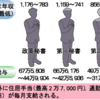 公設秘書と私設秘書とは？