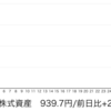 日本株三連騰！次にくるセクターはマザーズ株？