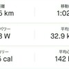 3本R のちBIKE 76km、