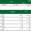 11/14 デイトレ結果。たまにはちょっと役に立つ話