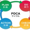 ＰＤＣＡは何が大切⁉️！