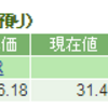 JDドットコムは含み損状態が継続中