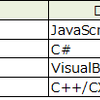 Windows8アプリの開発言語