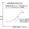 「古典派の第一公準」「古典派の第二公準」とは？－公務員試験マクロ経済学