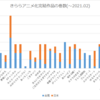 台湾で出版されたきらら単行本の話