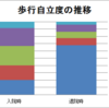 県理学療法士学会