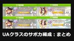 【UA多数】新シナリオ（無人島）で強いサポカ編成：まとめ【ウマ娘】