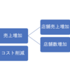 【企業分析シリーズ】vol.6 吉野家ホールディングス（9861）④：公式・東京総合研究所スタッフブログ第223号