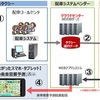 遠鉄タクシー、ドコモが提供するAI技術需要予測を行う「AIタクシー」の運行を開始
