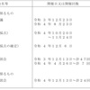 気付けば一級建築士の製図試験終わる