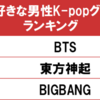 一番好きな男性K-popグループは？　今話題のあのグループが1位に