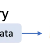 BigQueryのメタデータバックアップツールをオープンソースとして公開しました