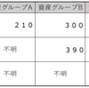 のれんの減損損失（容認）