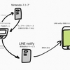 Switchの在庫入荷をLINEで通知するbotを作った