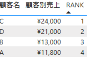 【Power BI Desktop】ランキングの作成方法