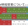 4月27日からの時短営業について