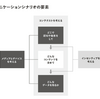 データドリブンマーケティングがうまくいく仕組み