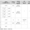 ドコモ、新料金プラン「ギガホ」「ギガライト」を6月1日から提供開始