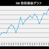 株式投資　8月第2週の成績