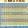 【コラム-115：ACSのミラーイメージを棚卸しします】