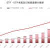 グローバルETF・ETP市場の概況（2021年8月）_ETFGI