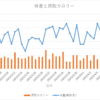 医療編：54日目　2023/04/18