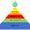 今シーズンの計画と目標２　期分け編