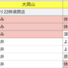 最新シフト　大岡山は3連休