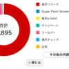 楽天ポイント2017年 3月＆5月分