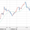 AUD/NZD