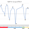 30代になる前に描いてみたモチベーショングラフ-ダメダメエンジニアの成鳥日記-