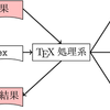 ELVMにTeXバックエンドを足した話