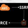 AWS SSRF to Root on production instance — A bug worth 1.75Lacsを訳してみた