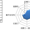 学問のすゝめ vol.1～頭の悪い人ほど勉強せよ～