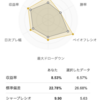 自分+0.27% < VOO+0.47%, YTD 40勝16敗1分