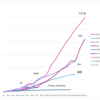 世界各国のコロナ感染者数の時系列推移比較（3月16日時点）