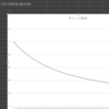 LoLの脅威って結局何なんって話