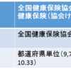 FP3級　学習メモ　Part1