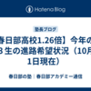 【春日部高校1.26倍】今年の中３生の進路希望状況（10月1日現在）