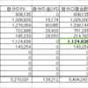 2022年6月運用成績 と女子向けドケチネタ