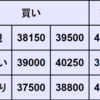 週間CFD予想　2024年5/27～5/31