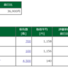 アイモバイルが東証一部昇格の株価を織り込みはじめた