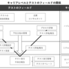 2022年秋期・IVECレベル4に合格!!