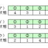 ワインの移し替え問題（２）