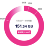 楽天モバイル使って1年経ったので感想