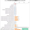 本当は速いSystem.Numerics.Vector.Addを使って、int型配列の値合計2回め